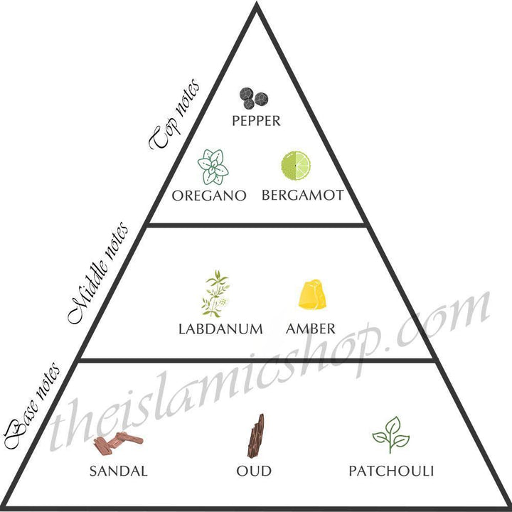 Shaghaf-Oud-Abyad-base-notes-box-1000x1000-swiss-arabian-the-islamic-shop